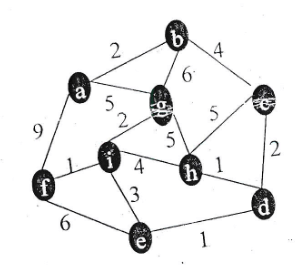 graph for dijkstra algorithm