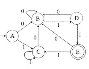 finite state machine diagram for minimization